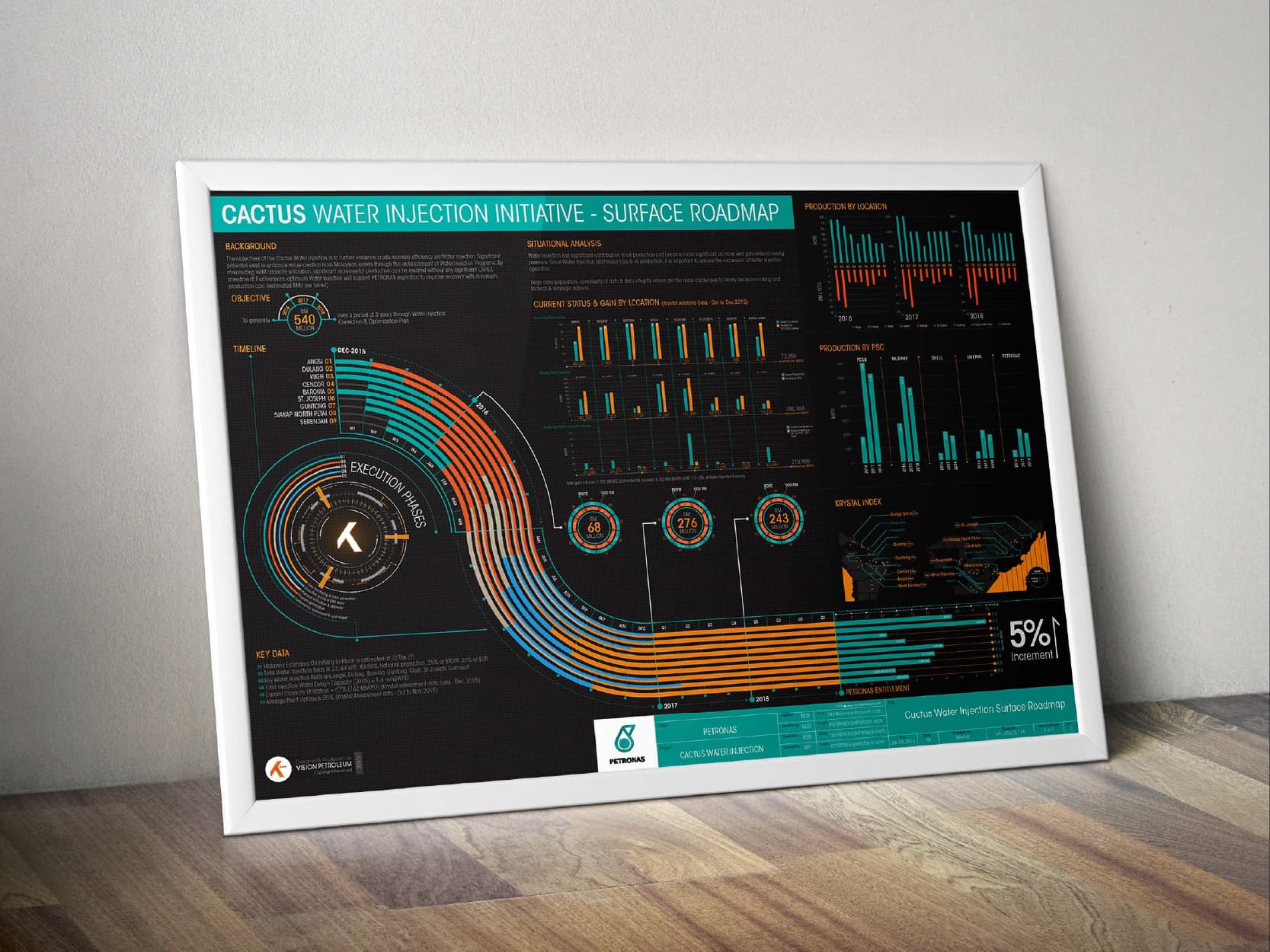 CACTUS Water Injection — surface roadmap poster, framed