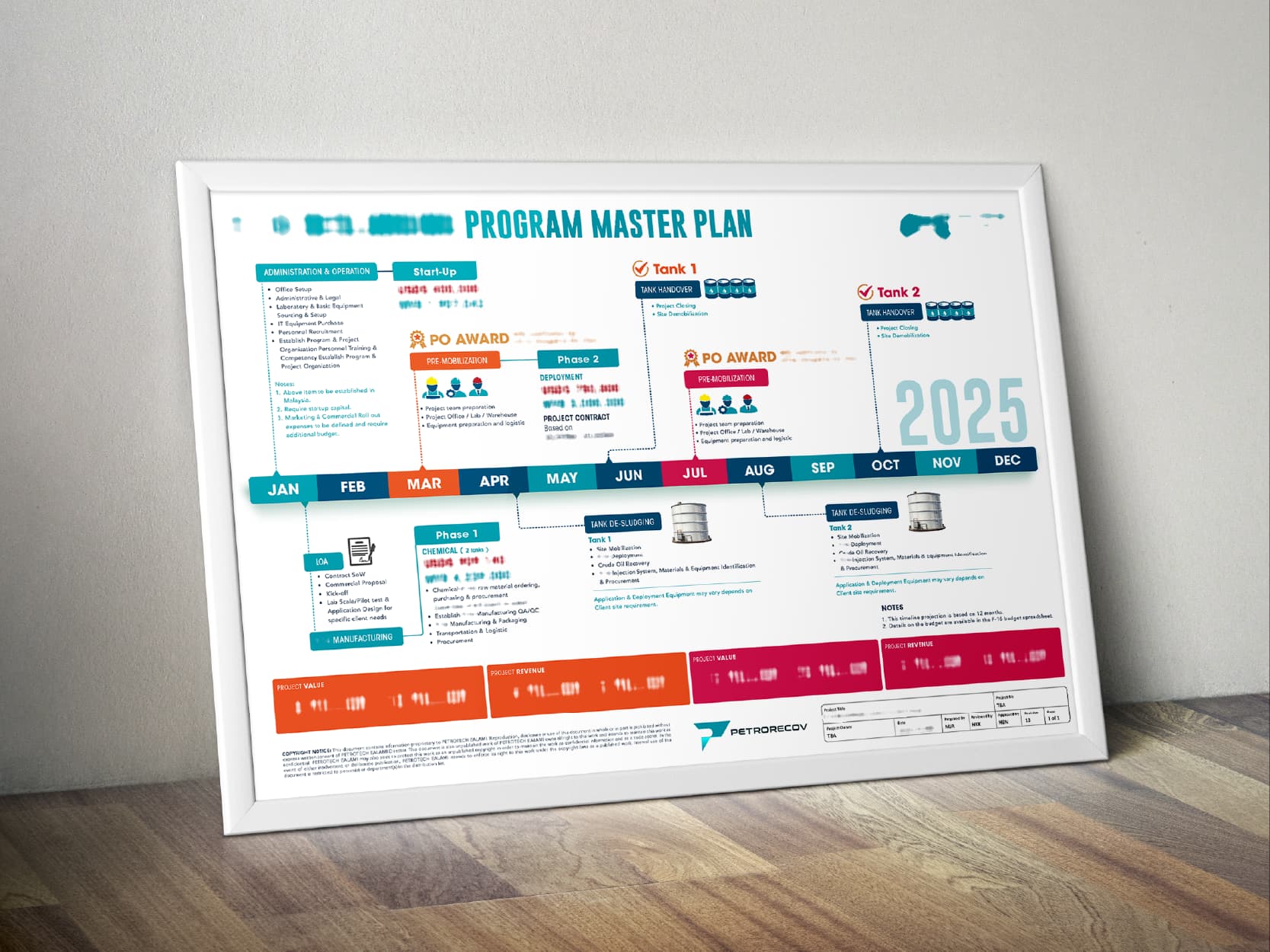 Master plan poster, framed