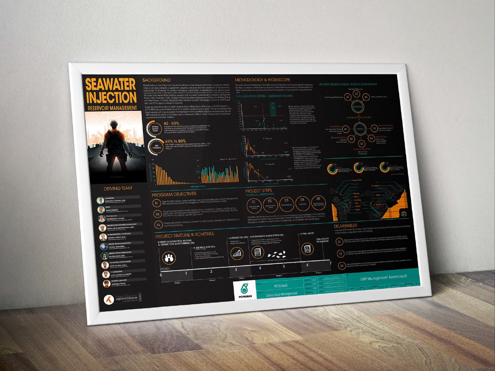 Seawater injection — reservoir management poster, framed